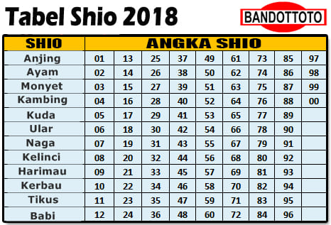 Tabel Shio Togel 2018 Lengkap Dan Terampuh