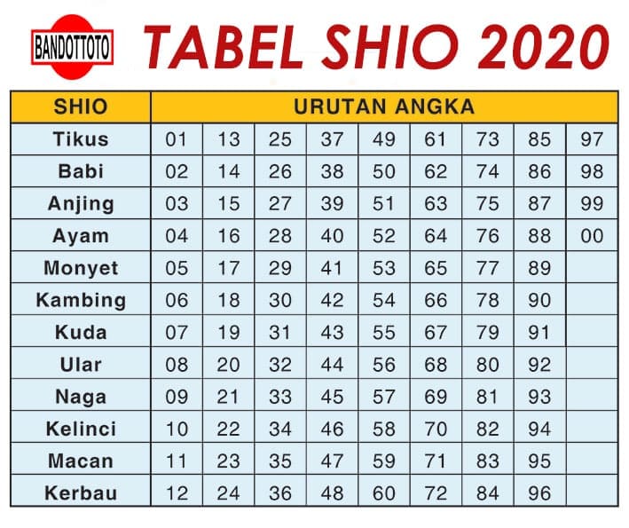 Tabel Shio Togel 2020 Akurat Dan Terlengkap